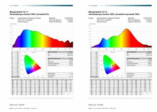Spektralverteilung der Einzelmessungen, Protokolle, Bild: lichtraum, Torsten Müller